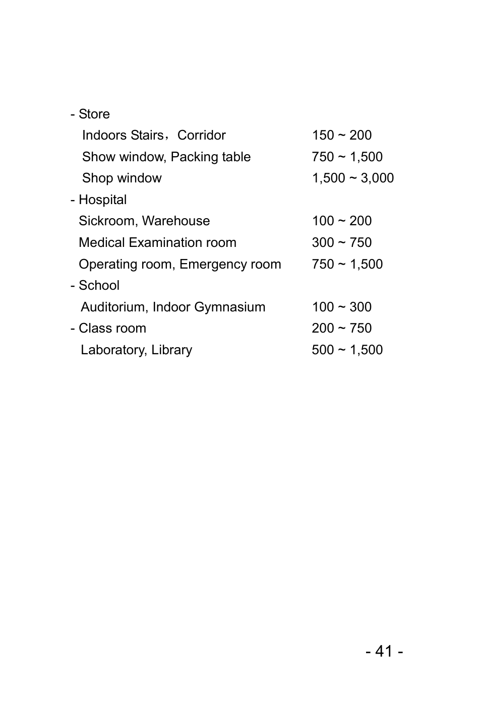 Prokit's Industries MT-1620 User Manual | Page 42 / 46