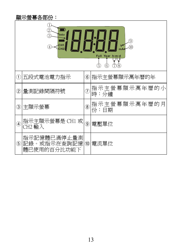 Prokit's Industries MT-4025 User Manual | Page 14 / 20