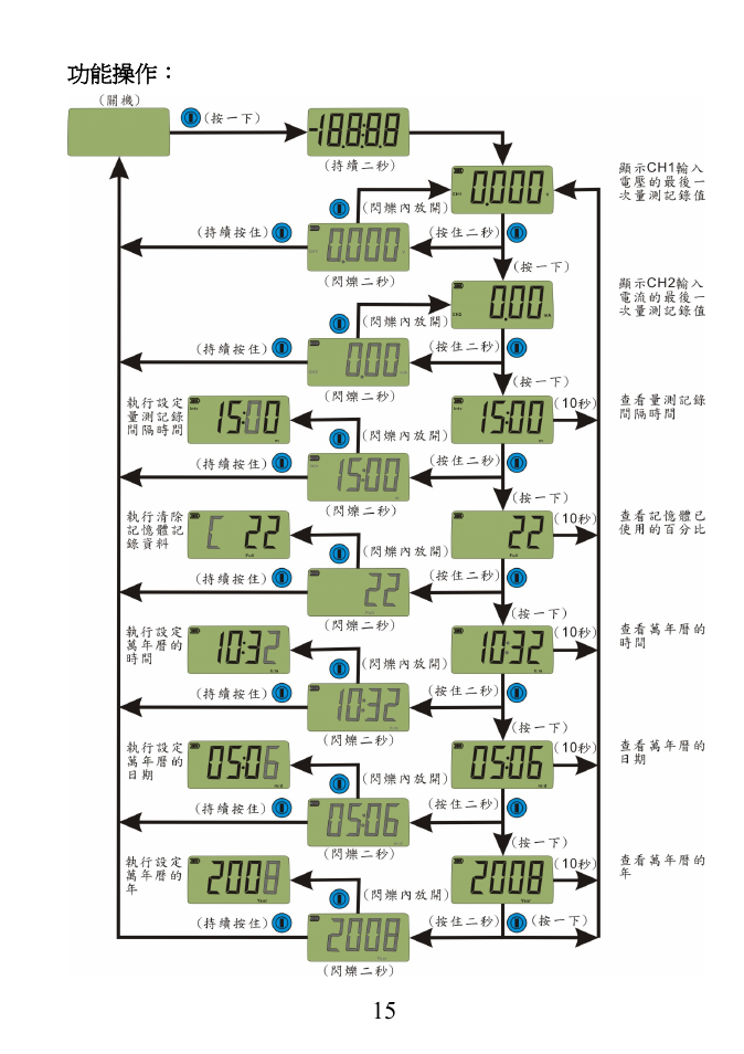Prokit's Industries MT-4025 User Manual | Page 16 / 20