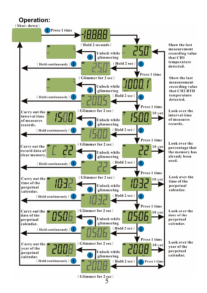 Prokit's Industries MT-4025 User Manual | Page 6 / 20