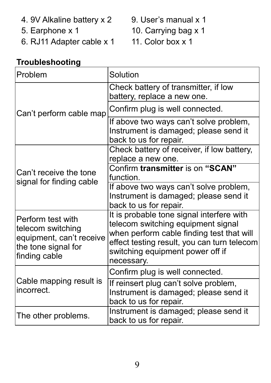 Prokit's Industries MT-7059 User Manual | Page 10 / 20