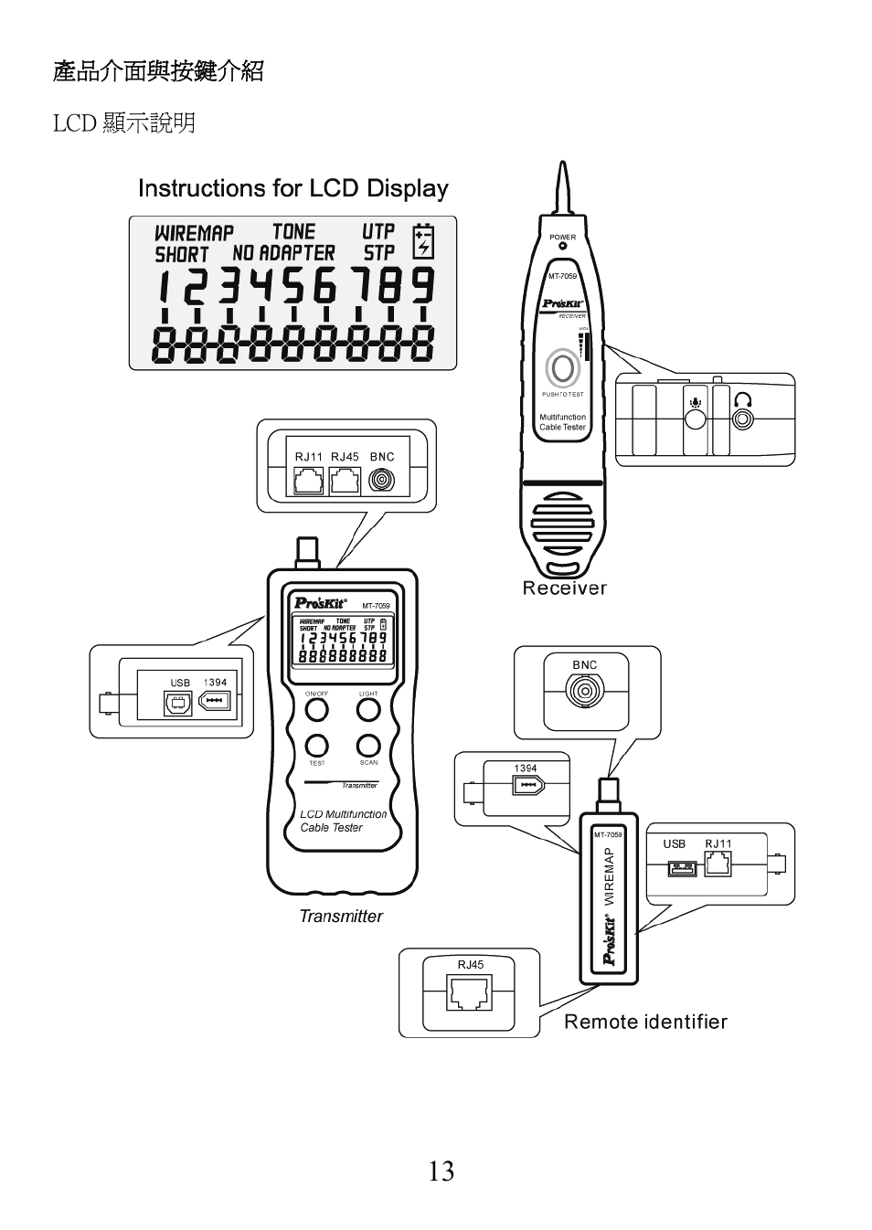 Prokit's Industries MT-7059 User Manual | Page 14 / 20