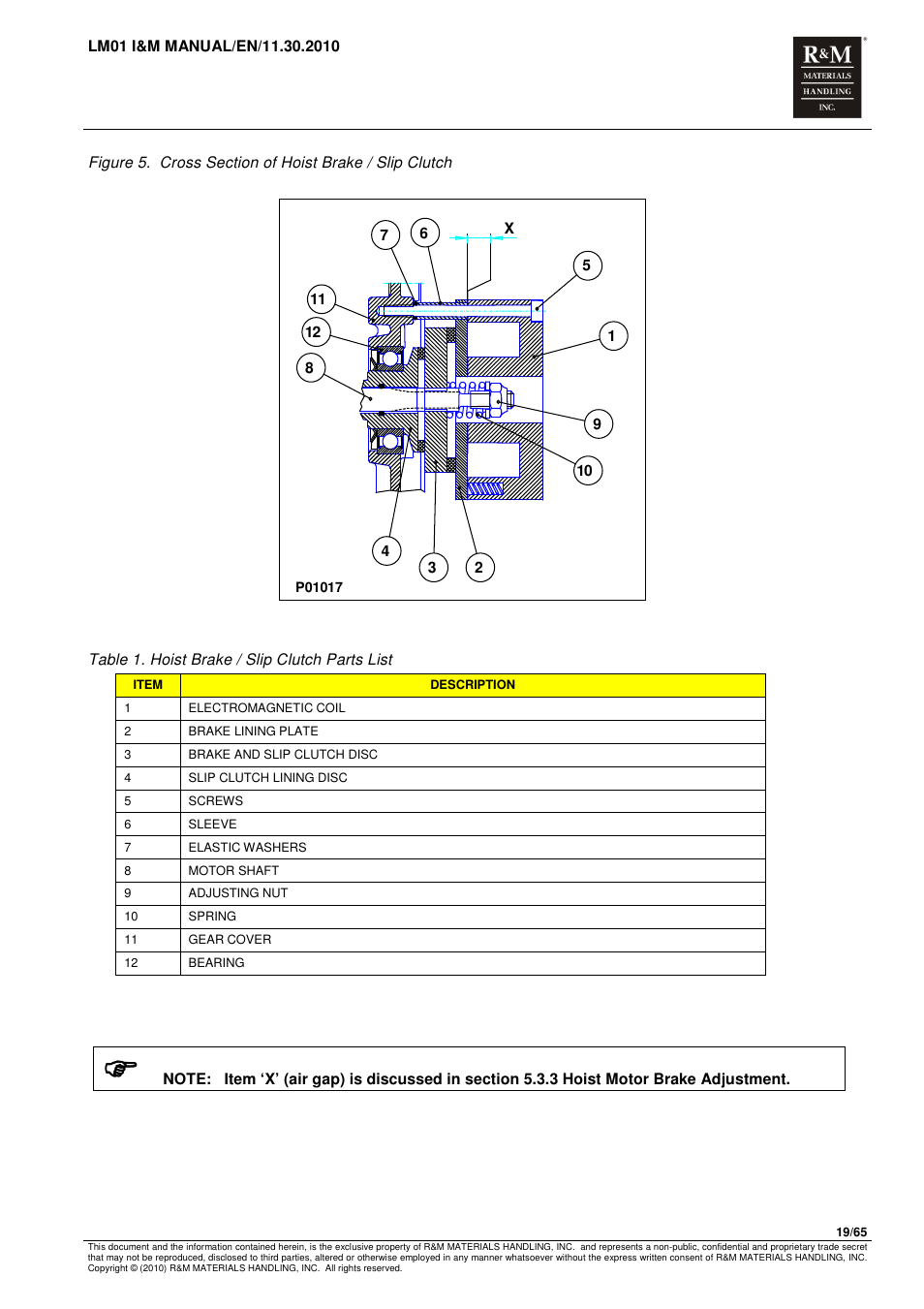 R&M Materials Handling ELECTRIC CHAIN HOISTS LoadMate Chain Hoist LM 1 User Manual | Page 19 / 65