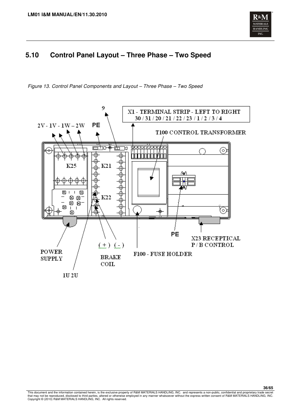 10 control panel layout – three phase – two speed | R&M Materials Handling ELECTRIC CHAIN HOISTS LoadMate Chain Hoist LM 1 User Manual | Page 36 / 65