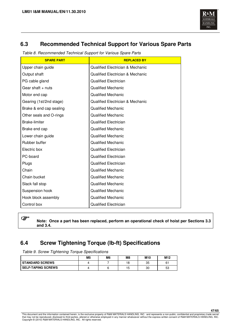4 screw tightening torque (lb-ft) specifications | R&M Materials Handling ELECTRIC CHAIN HOISTS LoadMate Chain Hoist LM 1 User Manual | Page 47 / 65