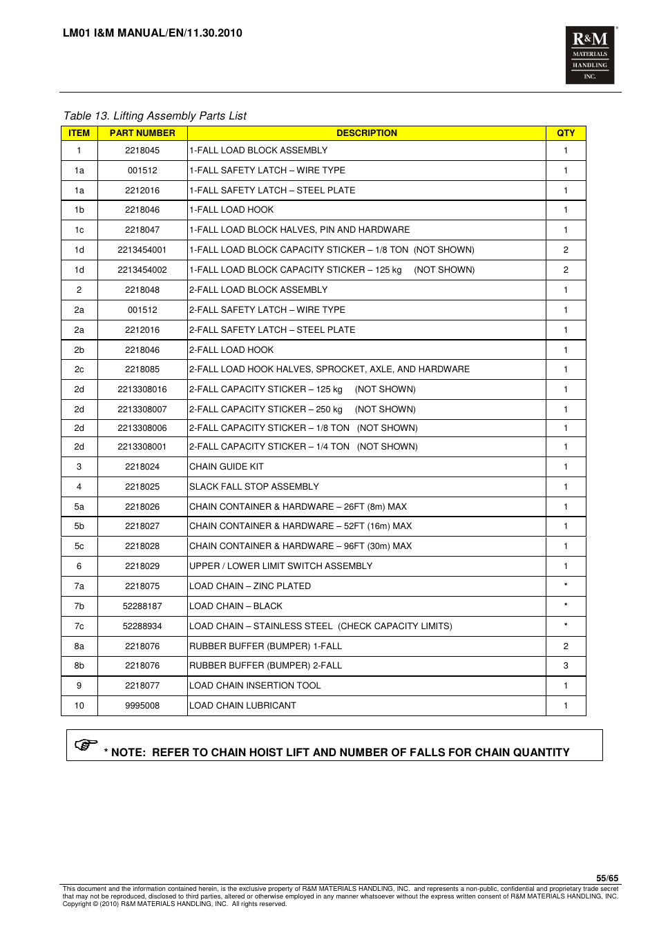 R&M Materials Handling ELECTRIC CHAIN HOISTS LoadMate Chain Hoist LM 1 User Manual | Page 55 / 65