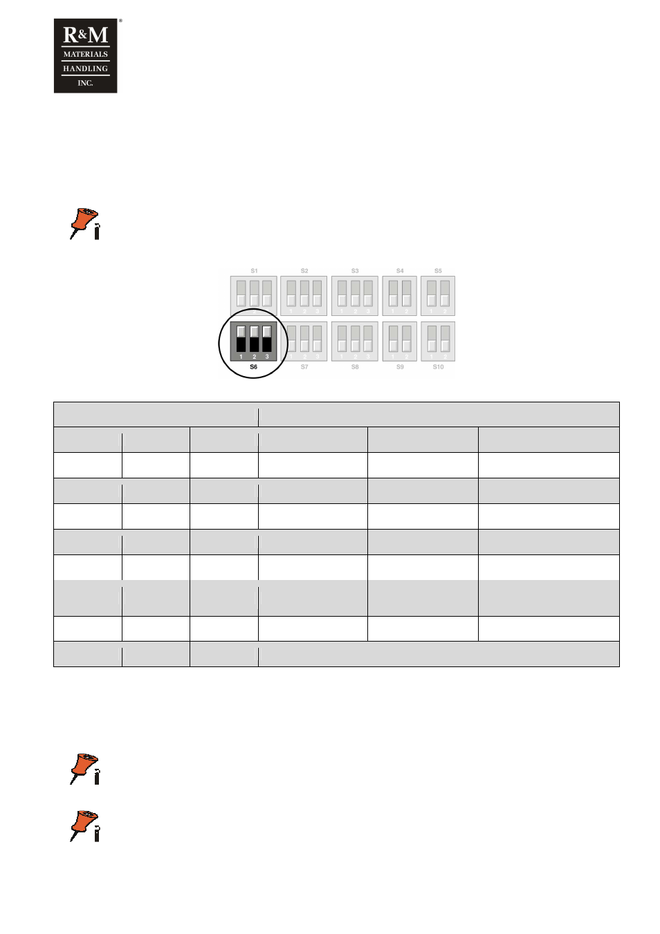 R&M Materials Handling VARIABLE SPEED CONTROLS ControlMaster NXT Service Manual User Manual | Page 25 / 53