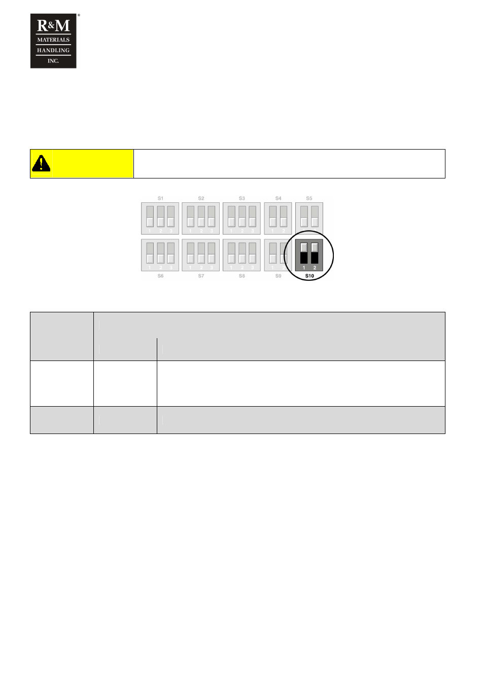 R&M Materials Handling VARIABLE SPEED CONTROLS ControlMaster NXT Service Manual User Manual | Page 32 / 53
