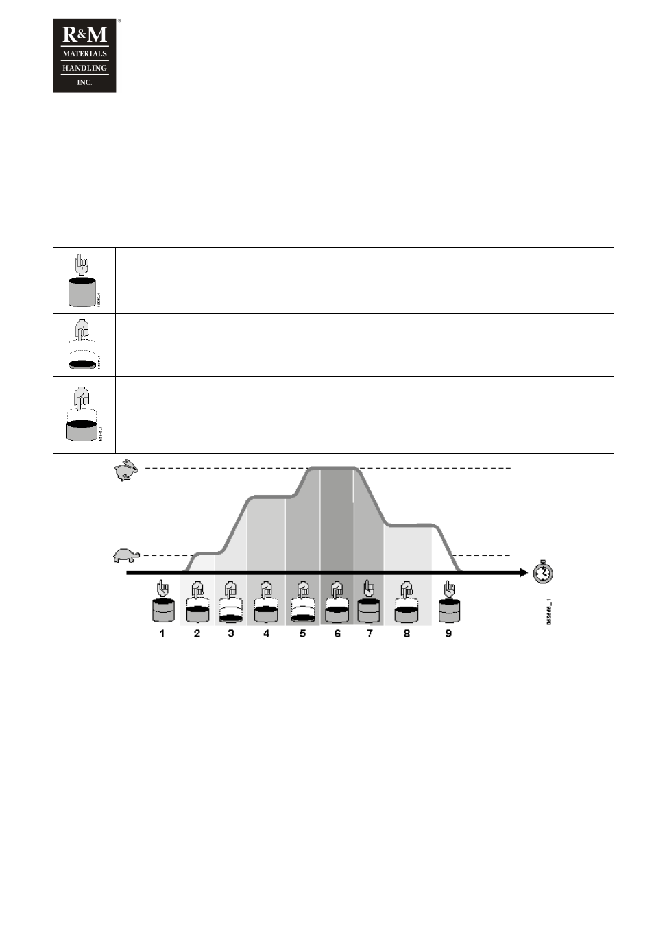 7 operating instructions 7.1 normal function, 1 control methods | R&M Materials Handling VARIABLE SPEED CONTROLS ControlMaster NXT Service Manual User Manual | Page 43 / 53