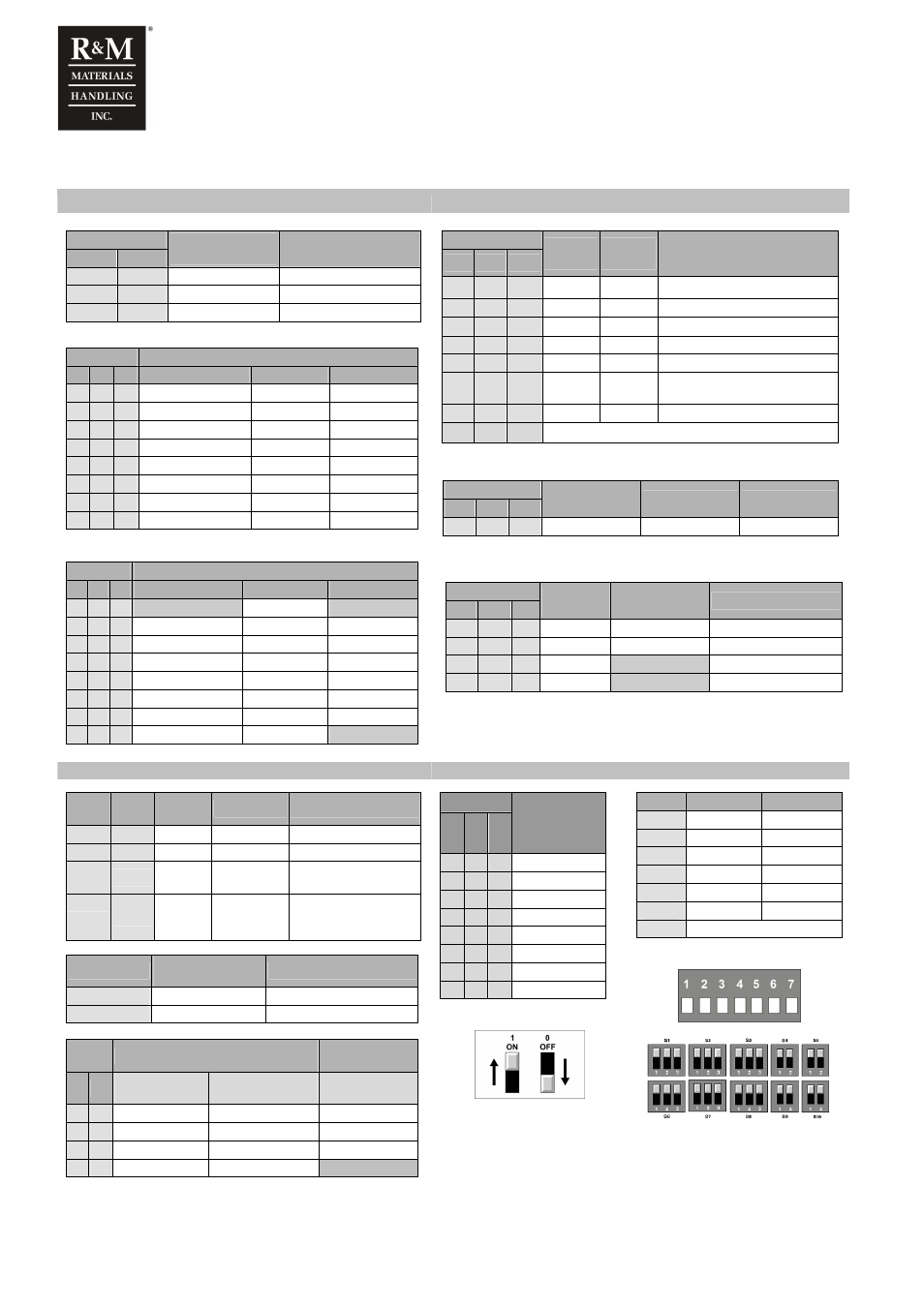12 quick guide for the switch interface | R&M Materials Handling VARIABLE SPEED CONTROLS ControlMaster NXT Service Manual User Manual | Page 52 / 53