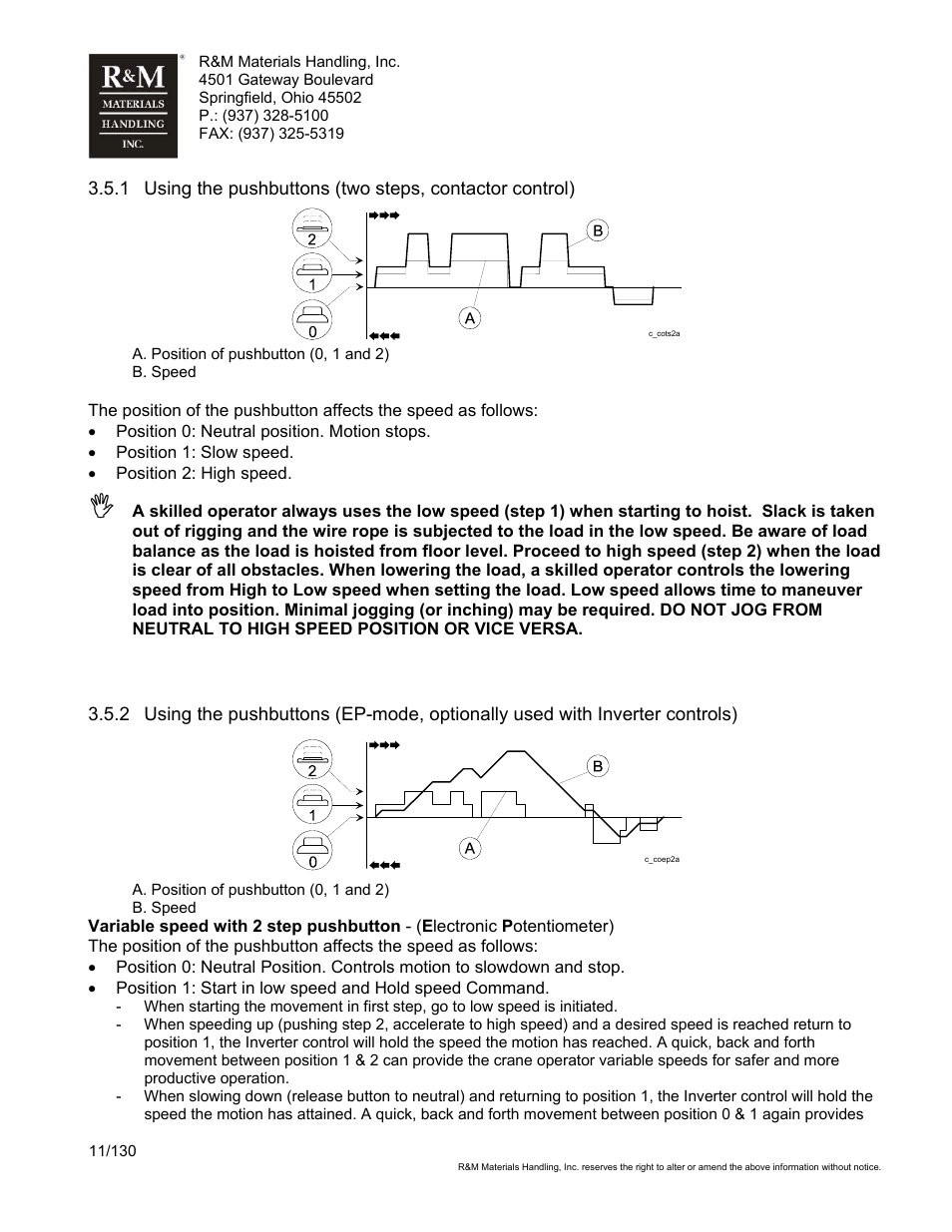 R&M Materials Handling WIRE ROPE HOISTS Service User Manual | Page 11 / 130