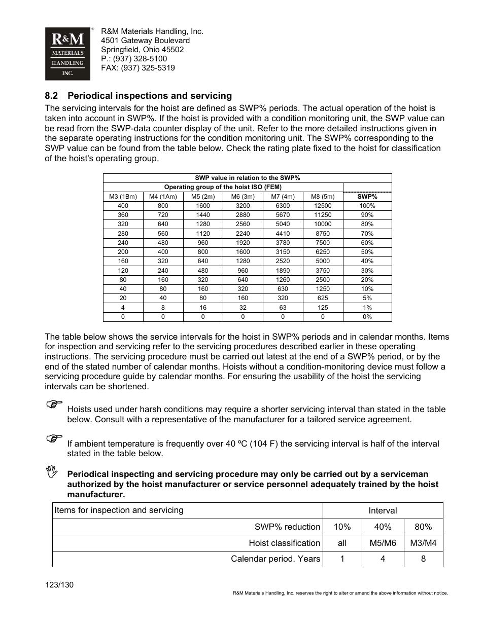 R&M Materials Handling WIRE ROPE HOISTS Service User Manual | Page 123 / 130