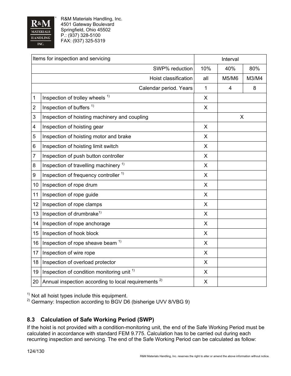R&M Materials Handling WIRE ROPE HOISTS Service User Manual | Page 124 / 130