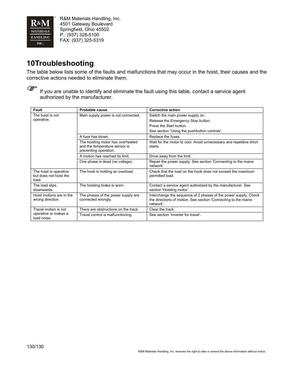 10 troubleshooting | R&M Materials Handling WIRE ROPE HOISTS Service User Manual | Page 130 / 130