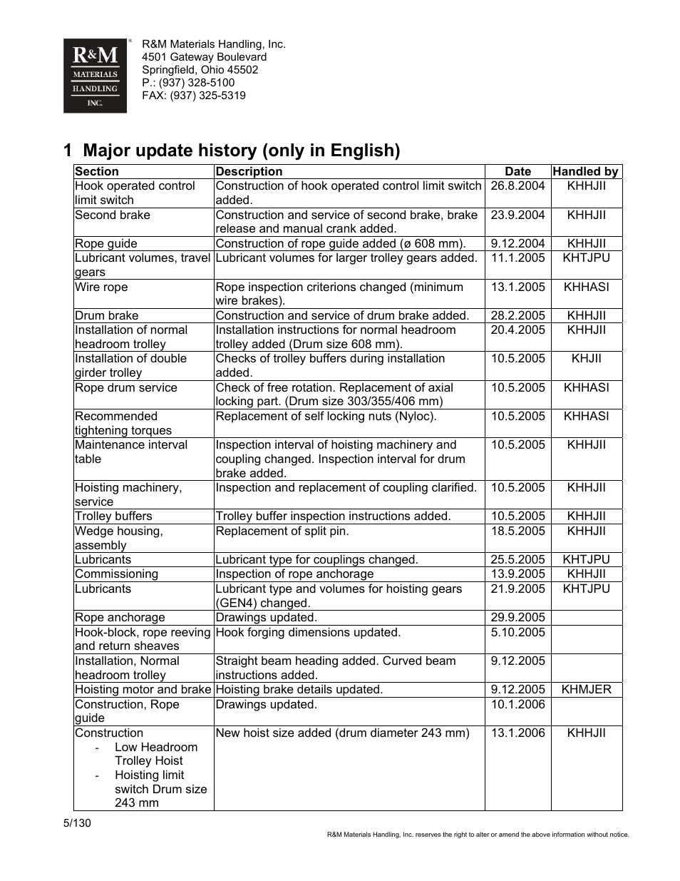 1 major update history (only in english) | R&M Materials Handling WIRE ROPE HOISTS Service User Manual | Page 5 / 130