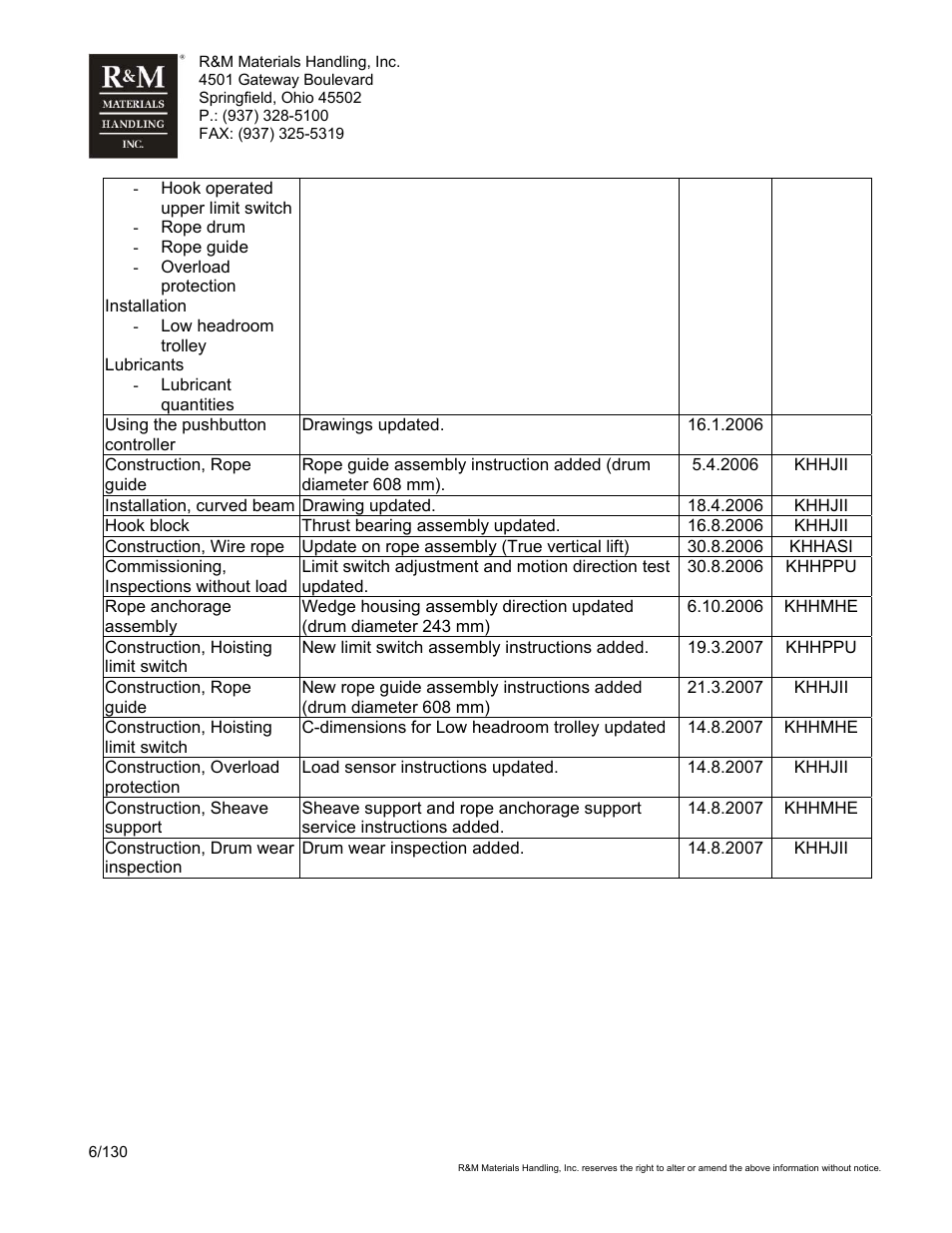 R&M Materials Handling WIRE ROPE HOISTS Service User Manual | Page 6 / 130