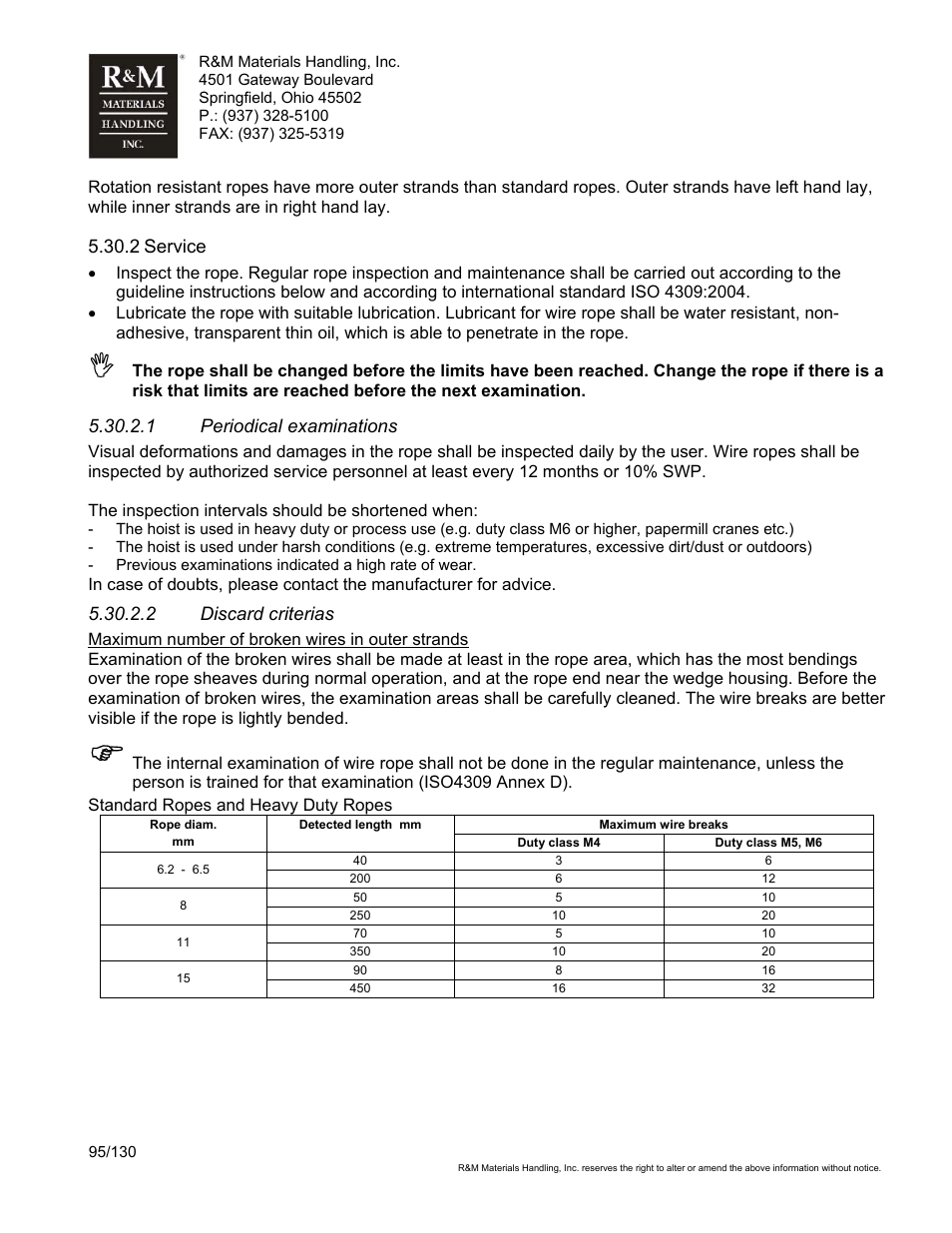 R&M Materials Handling WIRE ROPE HOISTS Service User Manual | Page 95 / 130