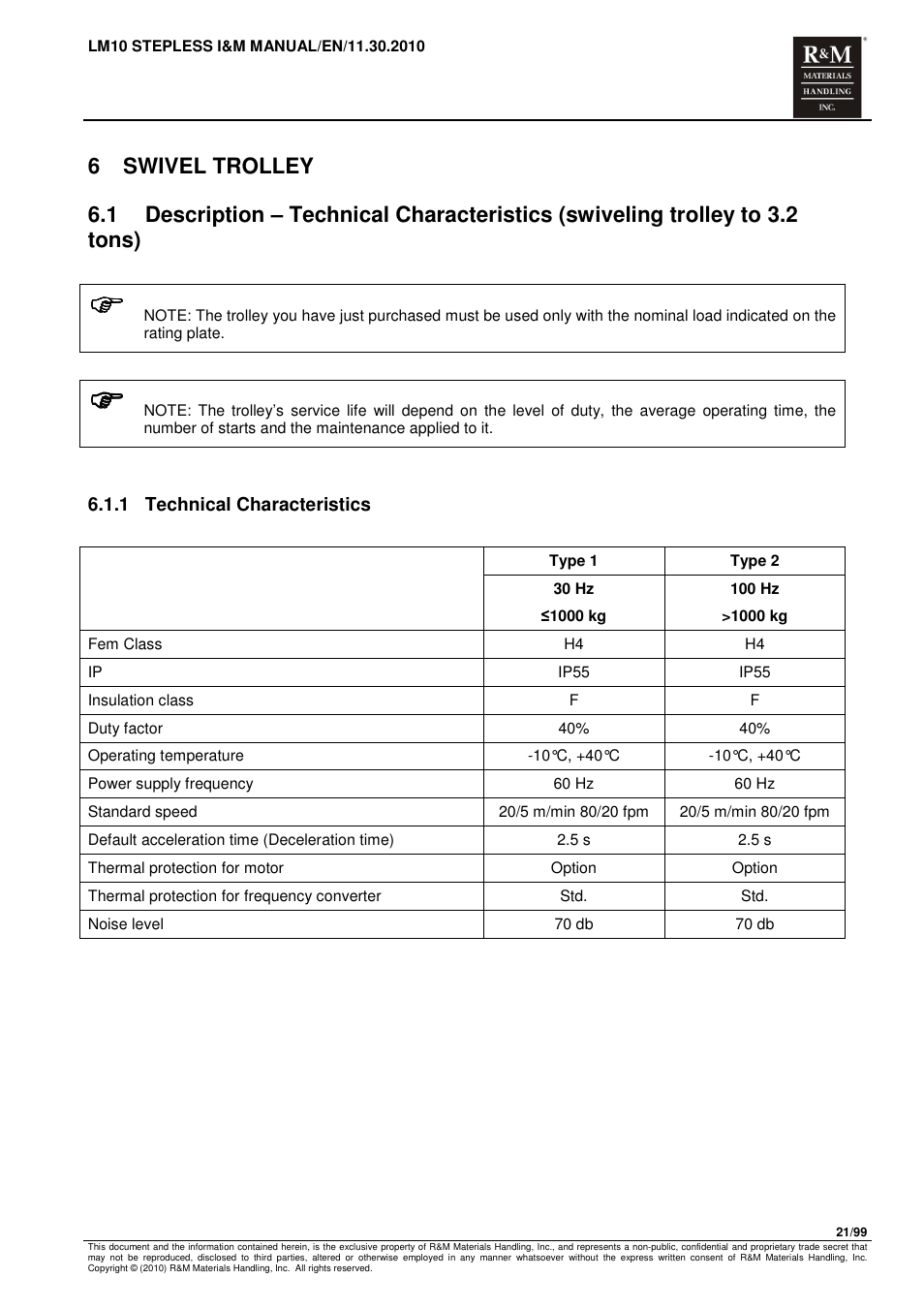 R&M Materials Handling ELECTRIC CHAIN HOISTS LoadMate Chain Hoist LM 10 Stepless User Manual | Page 21 / 99