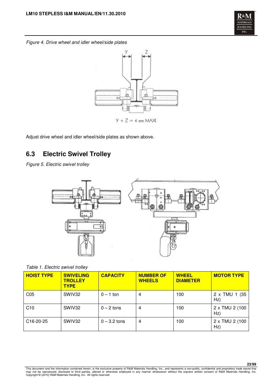 3 electric swivel trolley | R&M Materials Handling ELECTRIC CHAIN HOISTS LoadMate Chain Hoist LM 10 Stepless User Manual | Page 23 / 99