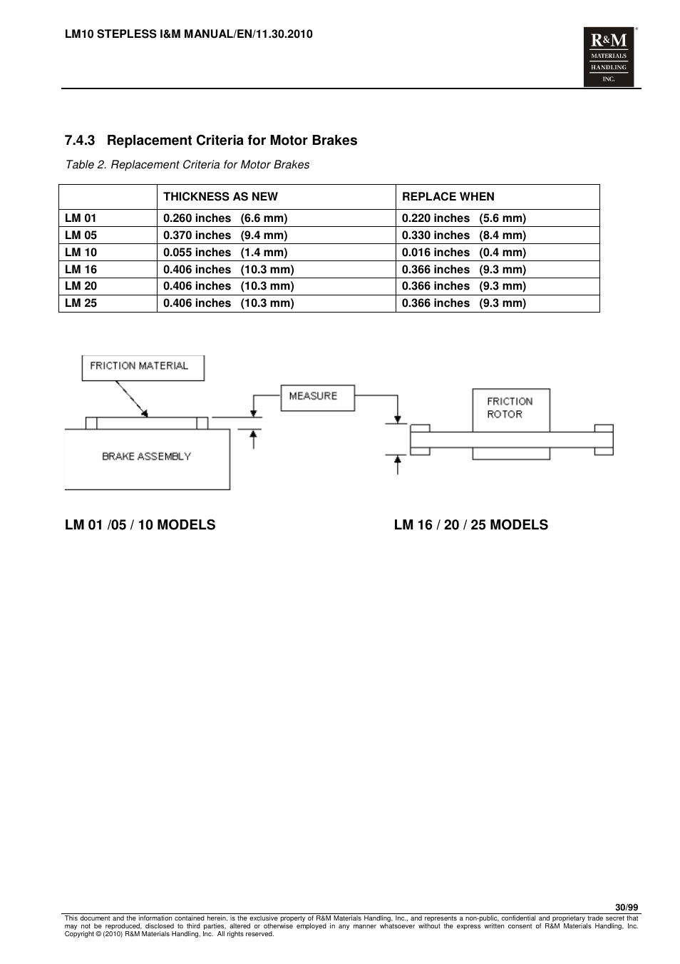 3 replacement criteria for motor brakes | R&M Materials Handling ELECTRIC CHAIN HOISTS LoadMate Chain Hoist LM 10 Stepless User Manual | Page 30 / 99