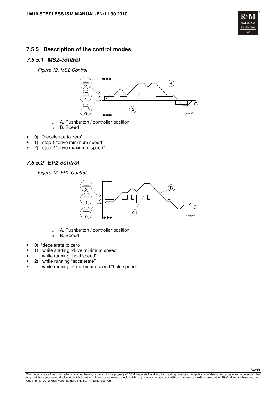 2 ep2-control | R&M Materials Handling ELECTRIC CHAIN HOISTS LoadMate Chain Hoist LM 10 Stepless User Manual | Page 34 / 99