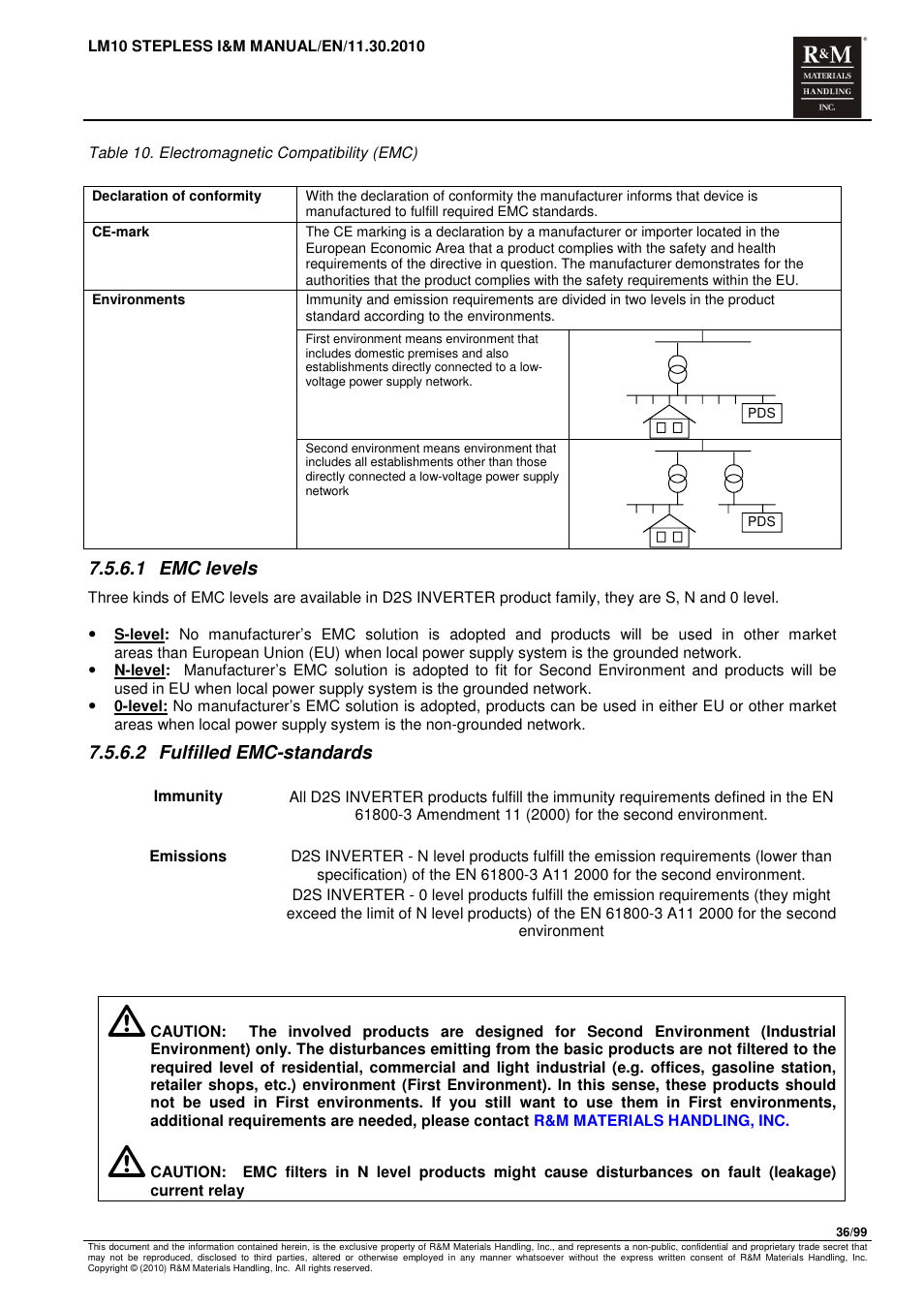 1 emc levels, 2 fulfilled emc-standards | R&M Materials Handling ELECTRIC CHAIN HOISTS LoadMate Chain Hoist LM 10 Stepless User Manual | Page 36 / 99
