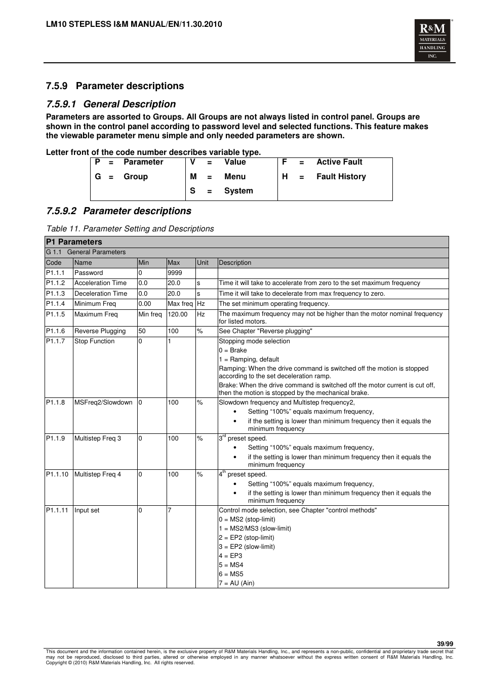 2 parameter descriptions | R&M Materials Handling ELECTRIC CHAIN HOISTS LoadMate Chain Hoist LM 10 Stepless User Manual | Page 39 / 99