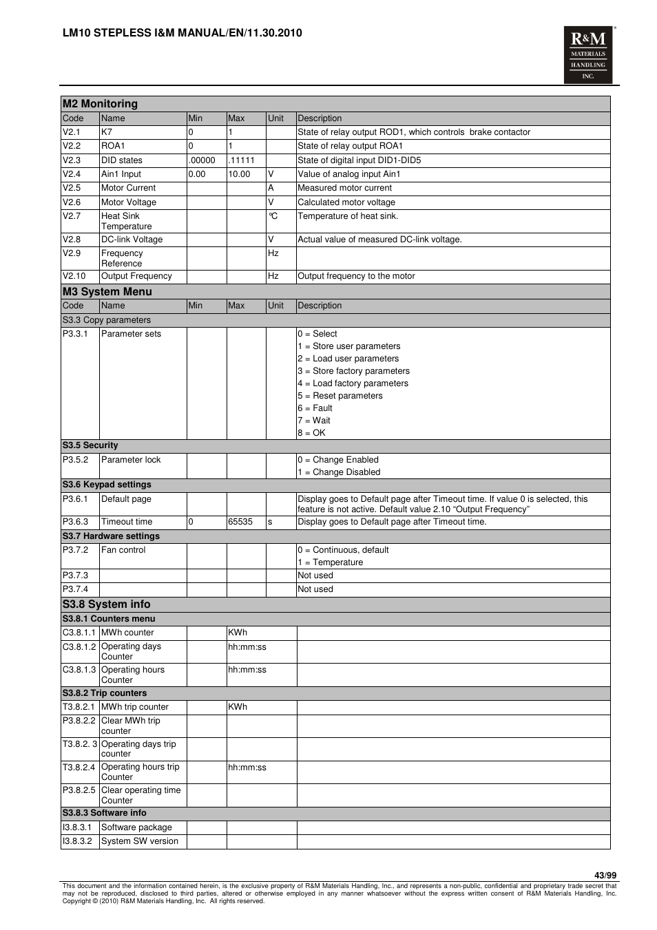 R&M Materials Handling ELECTRIC CHAIN HOISTS LoadMate Chain Hoist LM 10 Stepless User Manual | Page 43 / 99