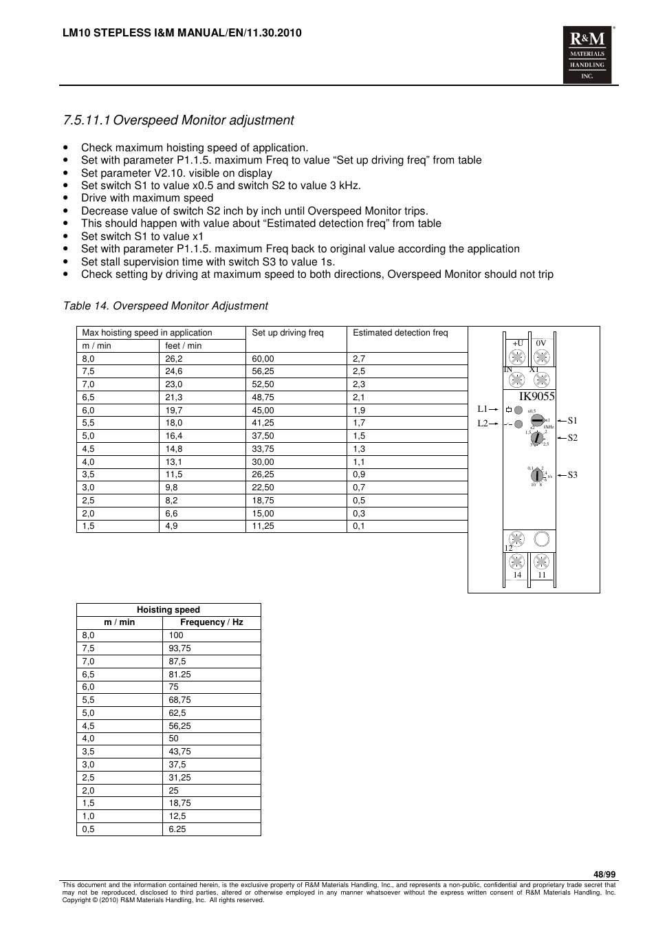 1 overspeed monitor adjustment, Ik9055 | R&M Materials Handling ELECTRIC CHAIN HOISTS LoadMate Chain Hoist LM 10 Stepless User Manual | Page 48 / 99