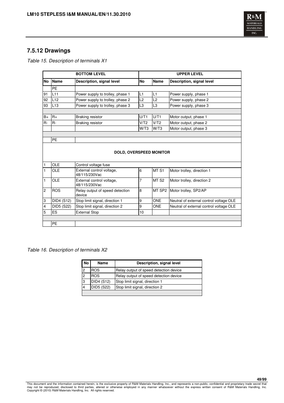 12 drawings | R&M Materials Handling ELECTRIC CHAIN HOISTS LoadMate Chain Hoist LM 10 Stepless User Manual | Page 49 / 99