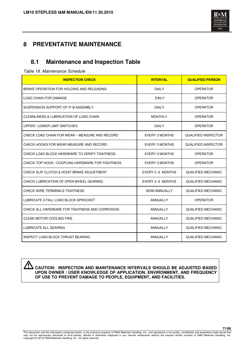 8 preventative maintenance, 1 maintenance and inspection table | R&M Materials Handling ELECTRIC CHAIN HOISTS LoadMate Chain Hoist LM 10 Stepless User Manual | Page 71 / 99