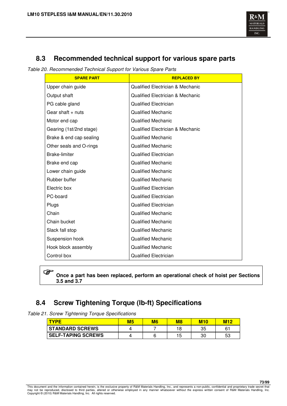 4 screw tightening torque (lb-ft) specifications | R&M Materials Handling ELECTRIC CHAIN HOISTS LoadMate Chain Hoist LM 10 Stepless User Manual | Page 73 / 99