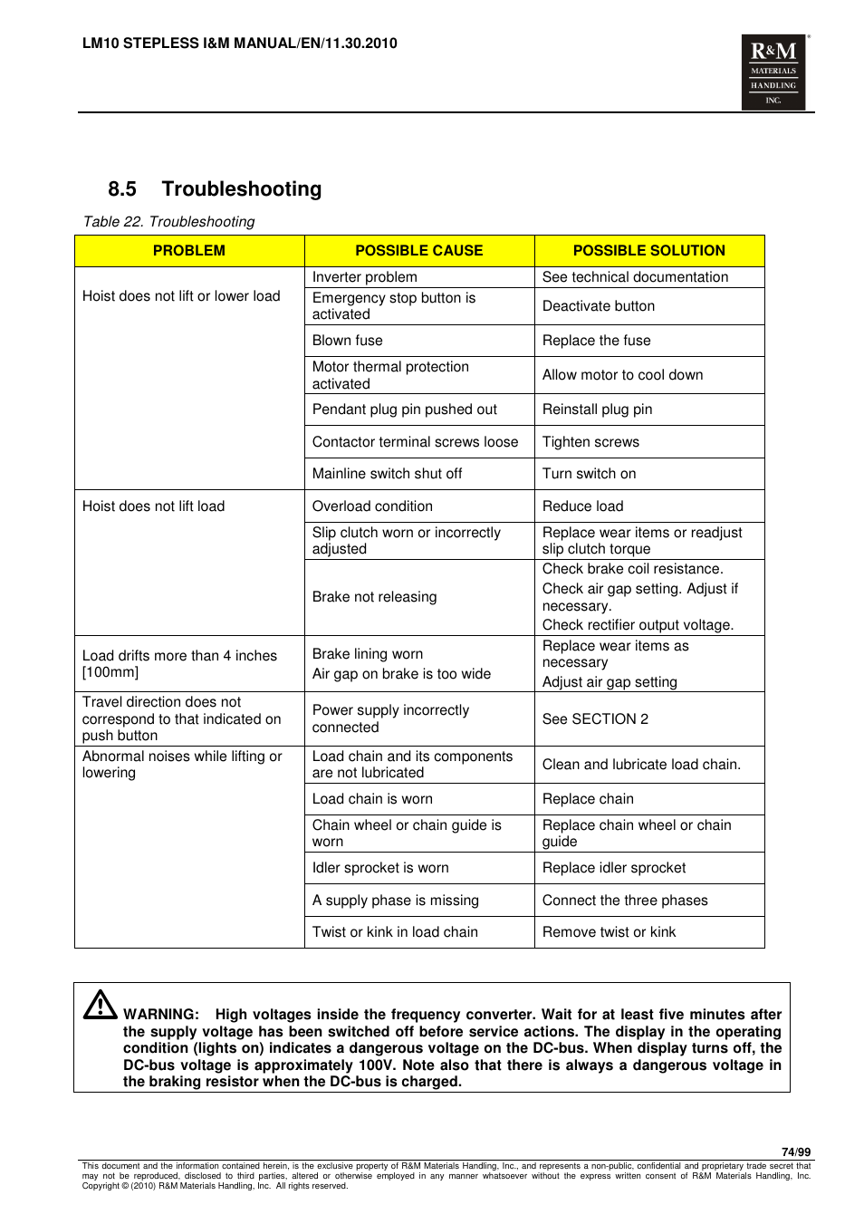 5 troubleshooting | R&M Materials Handling ELECTRIC CHAIN HOISTS LoadMate Chain Hoist LM 10 Stepless User Manual | Page 74 / 99