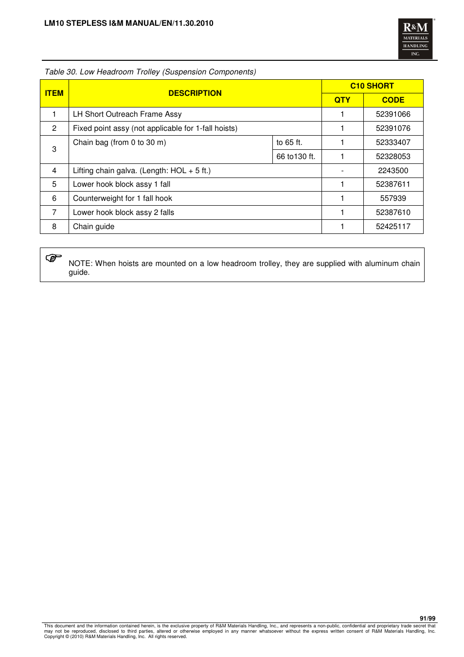R&M Materials Handling ELECTRIC CHAIN HOISTS LoadMate Chain Hoist LM 10 Stepless User Manual | Page 91 / 99