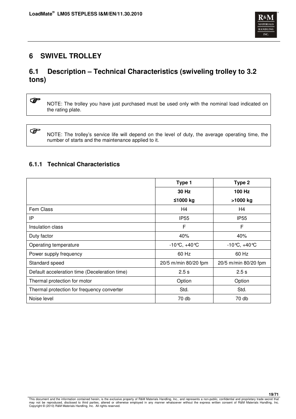 R&M Materials Handling ELECTRIC CHAIN HOISTS LoadMate Chain Hoist LM 5 Stepless User Manual | Page 19 / 71