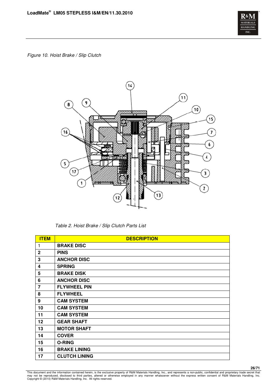 R&M Materials Handling ELECTRIC CHAIN HOISTS LoadMate Chain Hoist LM 5 Stepless User Manual | Page 26 / 71