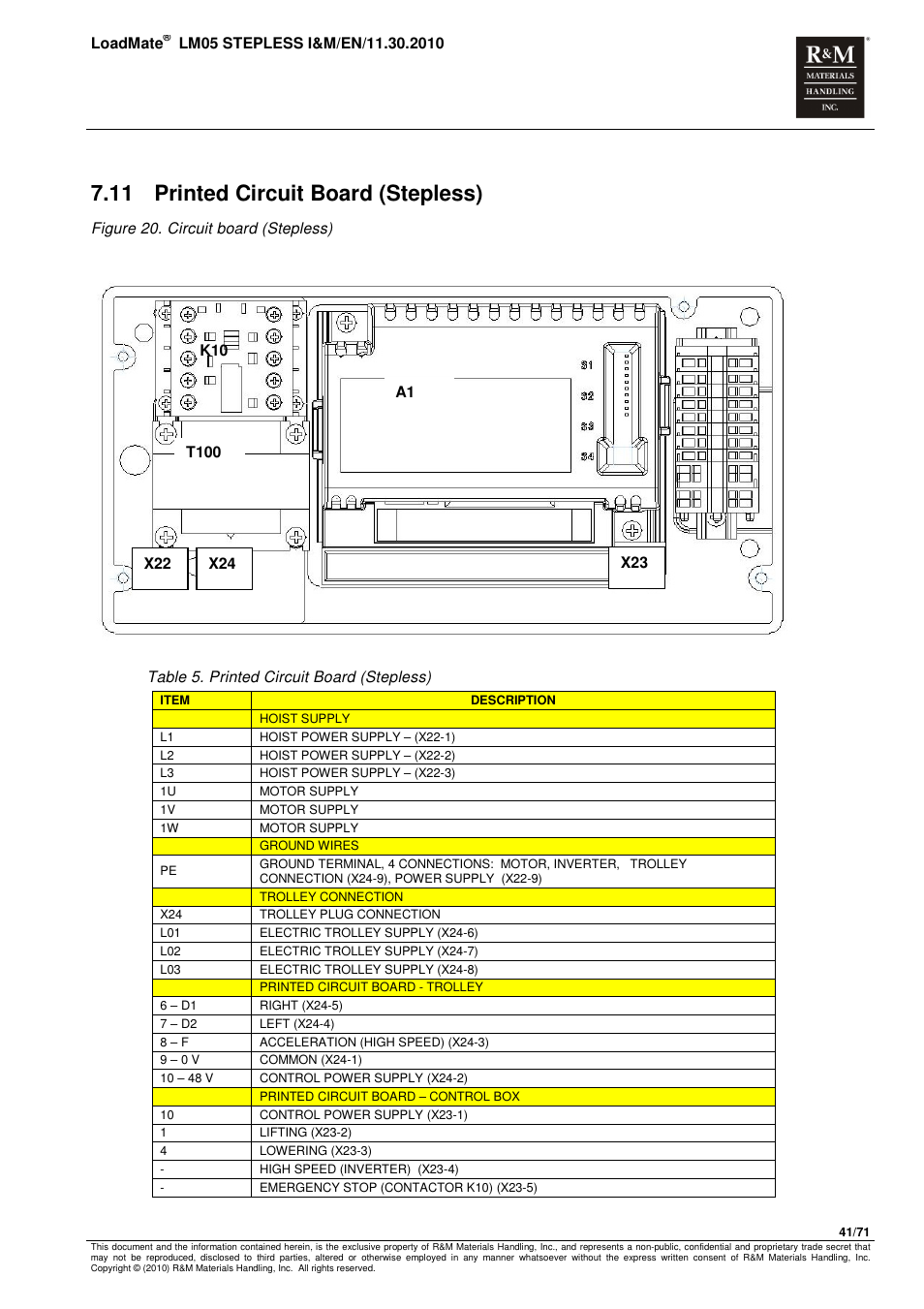 11 printed circuit board (stepless) | R&M Materials Handling ELECTRIC CHAIN HOISTS LoadMate Chain Hoist LM 5 Stepless User Manual | Page 41 / 71