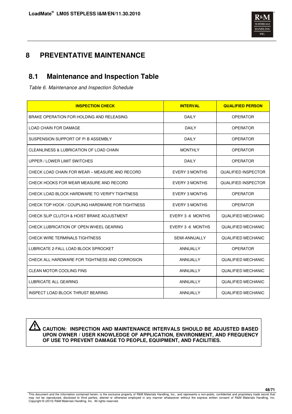 8preventative maintenance, 1 maintenance and inspection table | R&M Materials Handling ELECTRIC CHAIN HOISTS LoadMate Chain Hoist LM 5 Stepless User Manual | Page 48 / 71