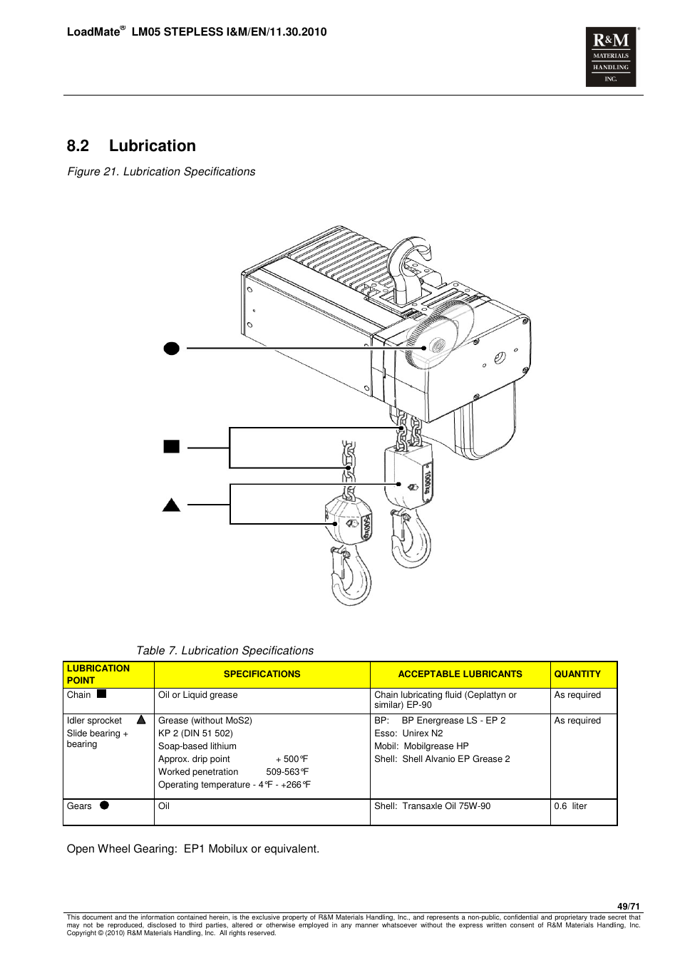 2 lubrication | R&M Materials Handling ELECTRIC CHAIN HOISTS LoadMate Chain Hoist LM 5 Stepless User Manual | Page 49 / 71