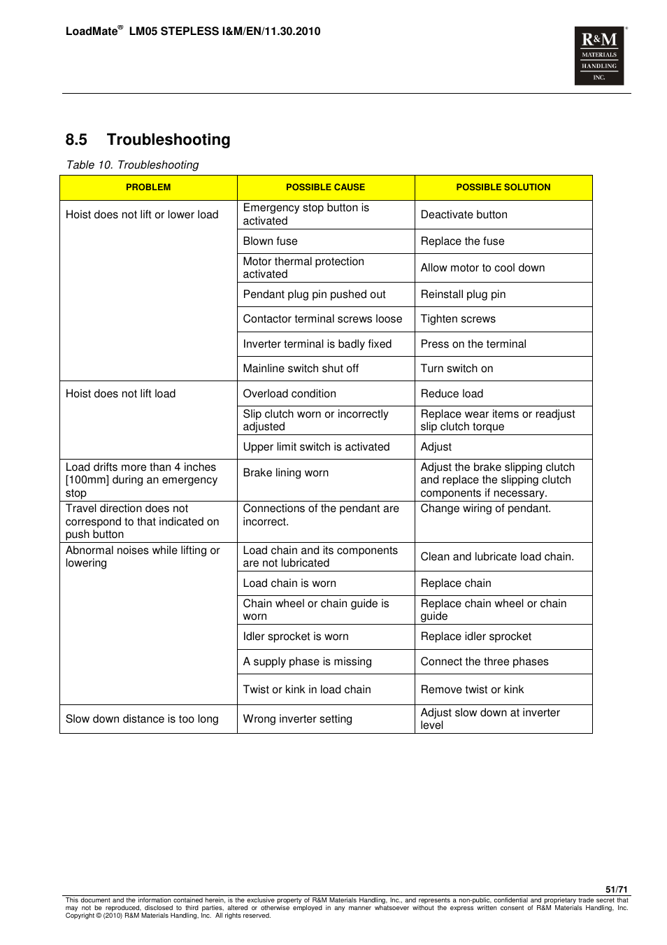 5 troubleshooting | R&M Materials Handling ELECTRIC CHAIN HOISTS LoadMate Chain Hoist LM 5 Stepless User Manual | Page 51 / 71