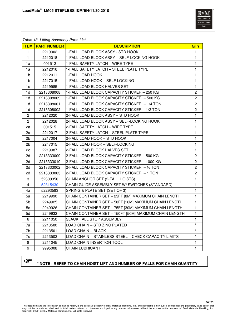 R&M Materials Handling ELECTRIC CHAIN HOISTS LoadMate Chain Hoist LM 5 Stepless User Manual | Page 57 / 71
