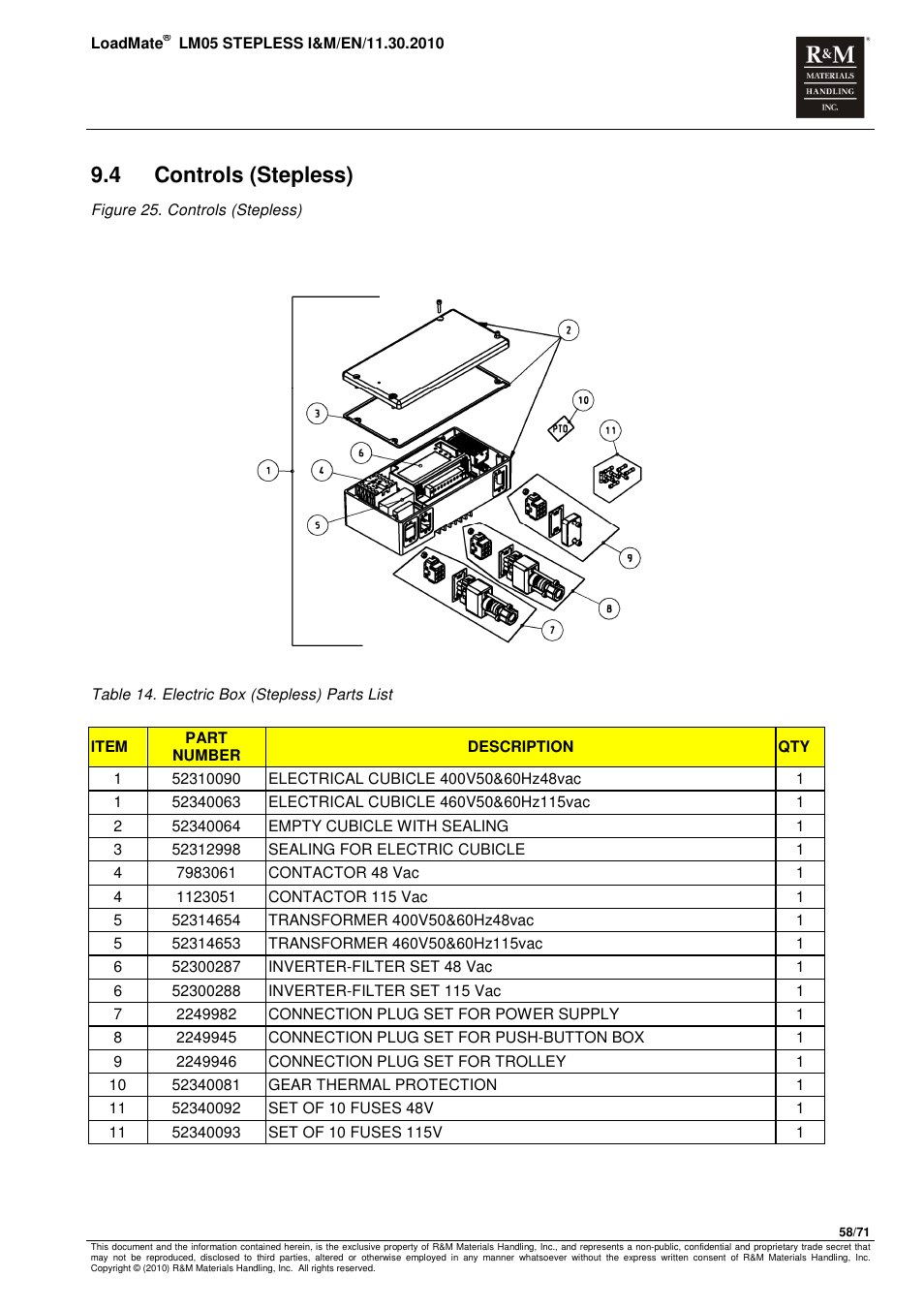 4 controls (stepless) | R&M Materials Handling ELECTRIC CHAIN HOISTS LoadMate Chain Hoist LM 5 Stepless User Manual | Page 58 / 71