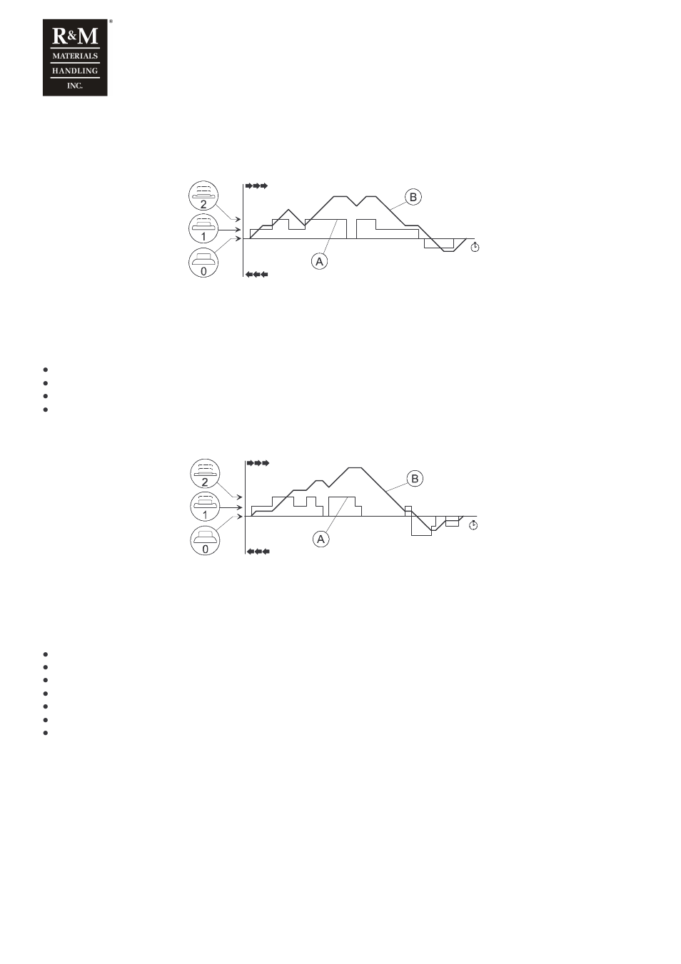 2 ep2-control (s4-1=on) | R&M Materials Handling VARIABLE SPEED CONTROLS CMXC 007 Service Manual User Manual | Page 6 / 9