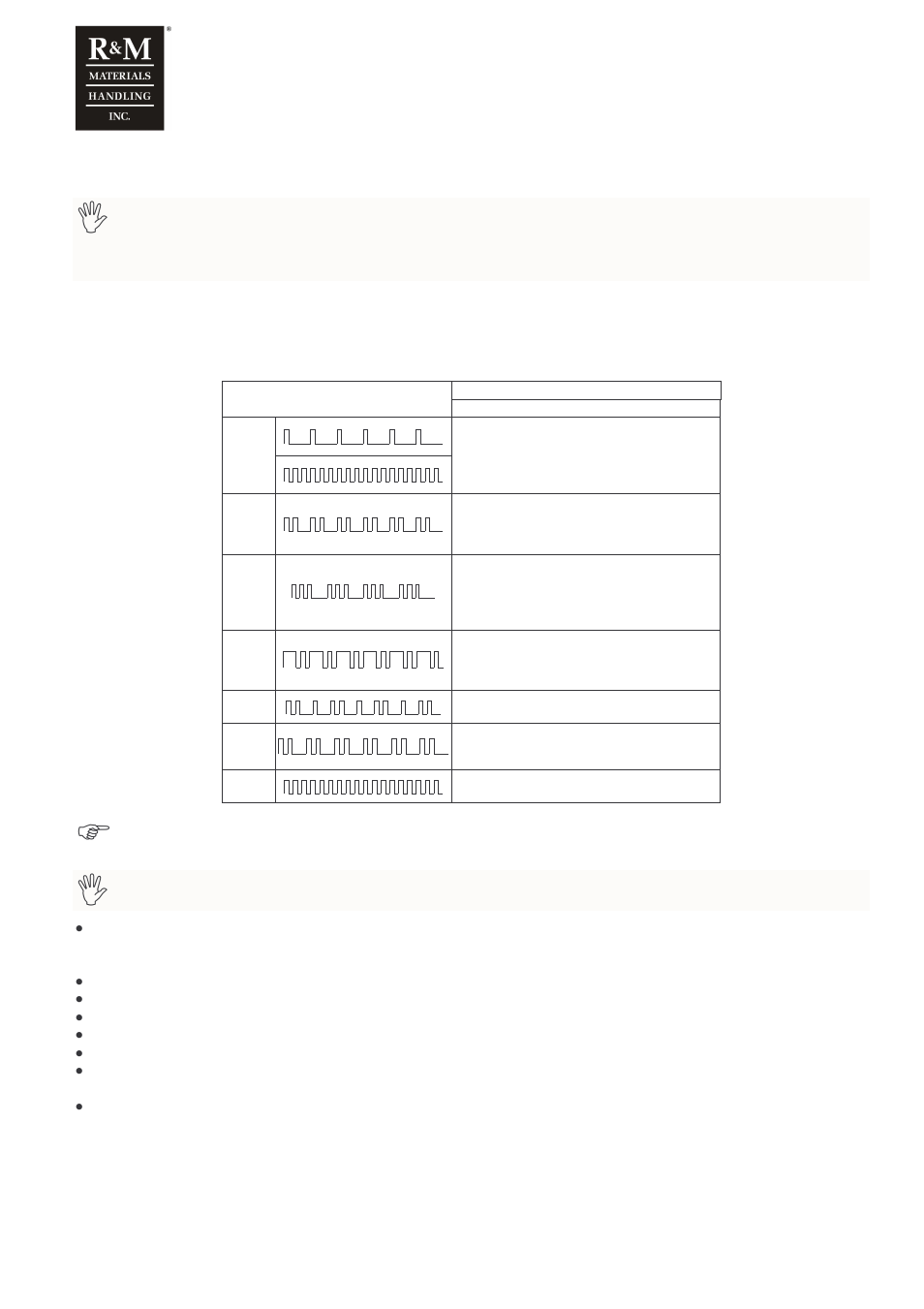 3 fault codes, troubleshooting | R&M Materials Handling VARIABLE SPEED CONTROLS CMXC 007 Service Manual User Manual | Page 7 / 9