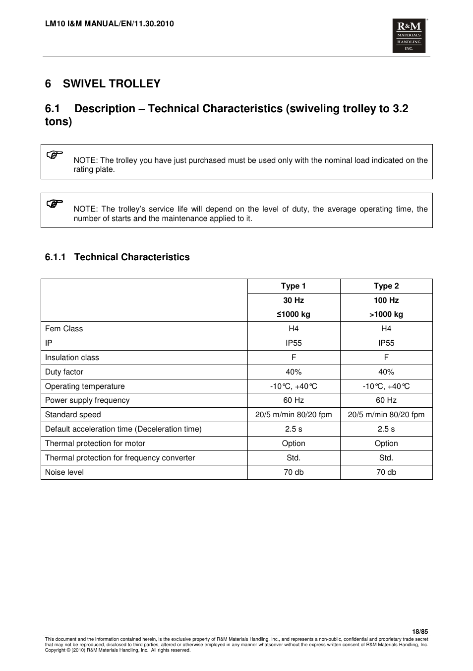 R&M Materials Handling ELECTRIC CHAIN HOISTS LoadMate Chain Hoist LM 10 User Manual | Page 18 / 85