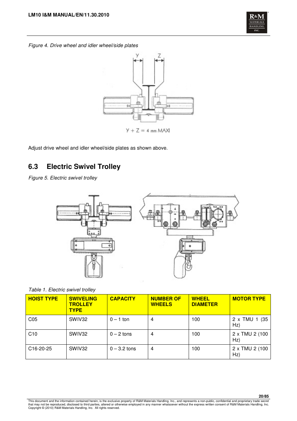 3 electric swivel trolley | R&M Materials Handling ELECTRIC CHAIN HOISTS LoadMate Chain Hoist LM 10 User Manual | Page 20 / 85