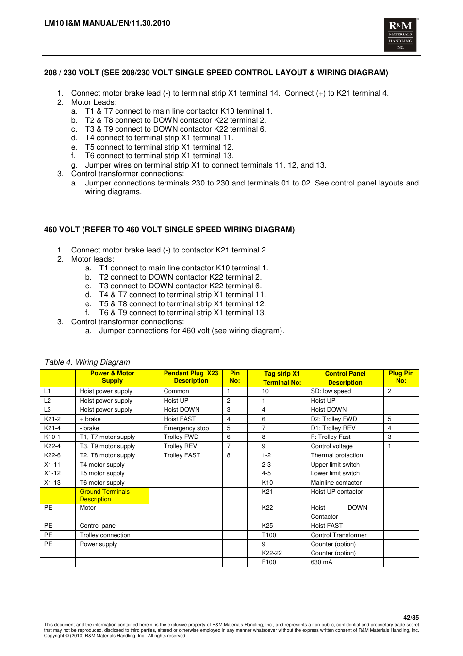 R&M Materials Handling ELECTRIC CHAIN HOISTS LoadMate Chain Hoist LM 10 User Manual | Page 42 / 85