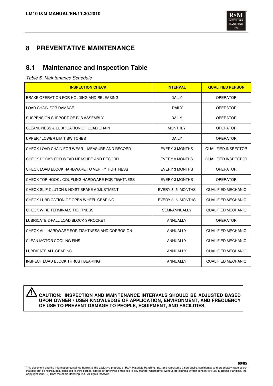 8 preventative maintenance, 1 maintenance and inspection table | R&M Materials Handling ELECTRIC CHAIN HOISTS LoadMate Chain Hoist LM 10 User Manual | Page 60 / 85