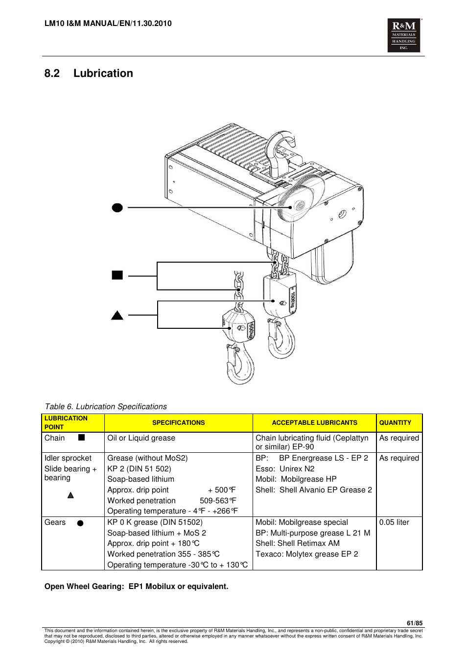 2 lubrication | R&M Materials Handling ELECTRIC CHAIN HOISTS LoadMate Chain Hoist LM 10 User Manual | Page 61 / 85