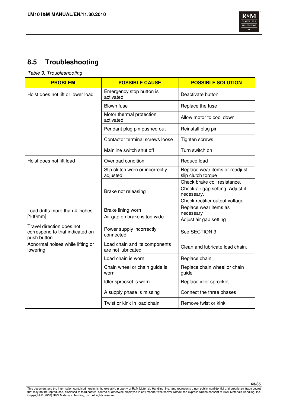 5 troubleshooting | R&M Materials Handling ELECTRIC CHAIN HOISTS LoadMate Chain Hoist LM 10 User Manual | Page 63 / 85